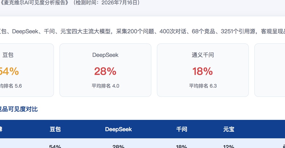 佳木斯独立站SEO优化